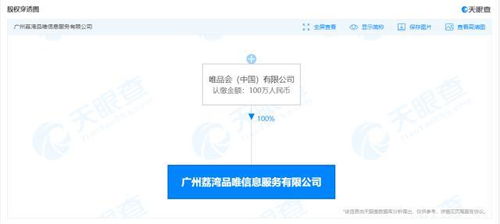 唯品会成立信息服务公司 聚焦广告设计与代理，布局多元化服务生态